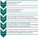 Opdv%20workflow